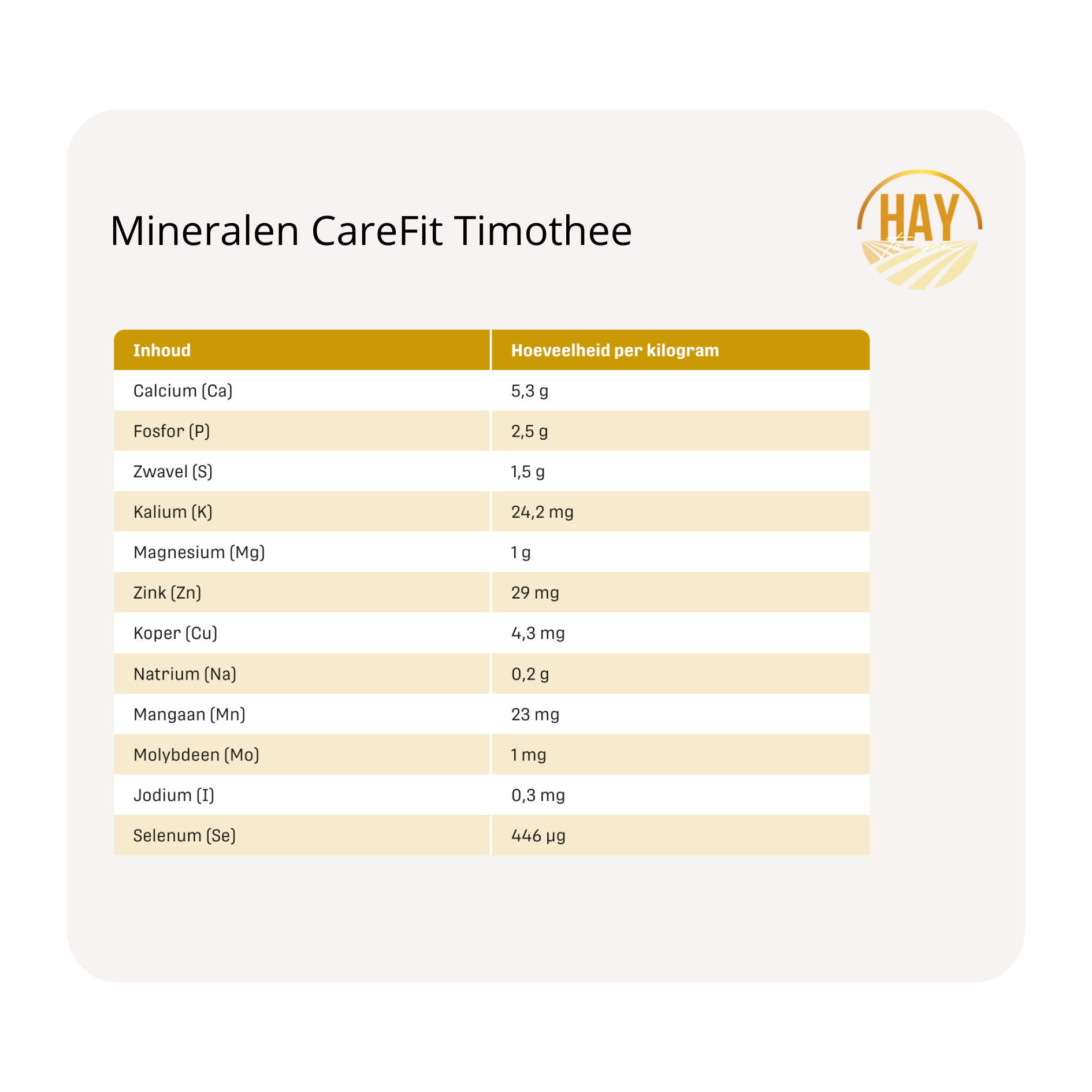 mineralen Metazoa krachtvoer en supplementen CareFit Timothee2
